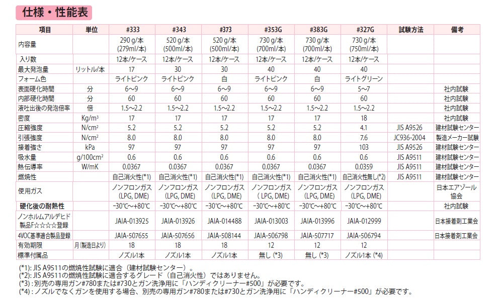 ハンディフォーム・ネオ #353G/#383G
