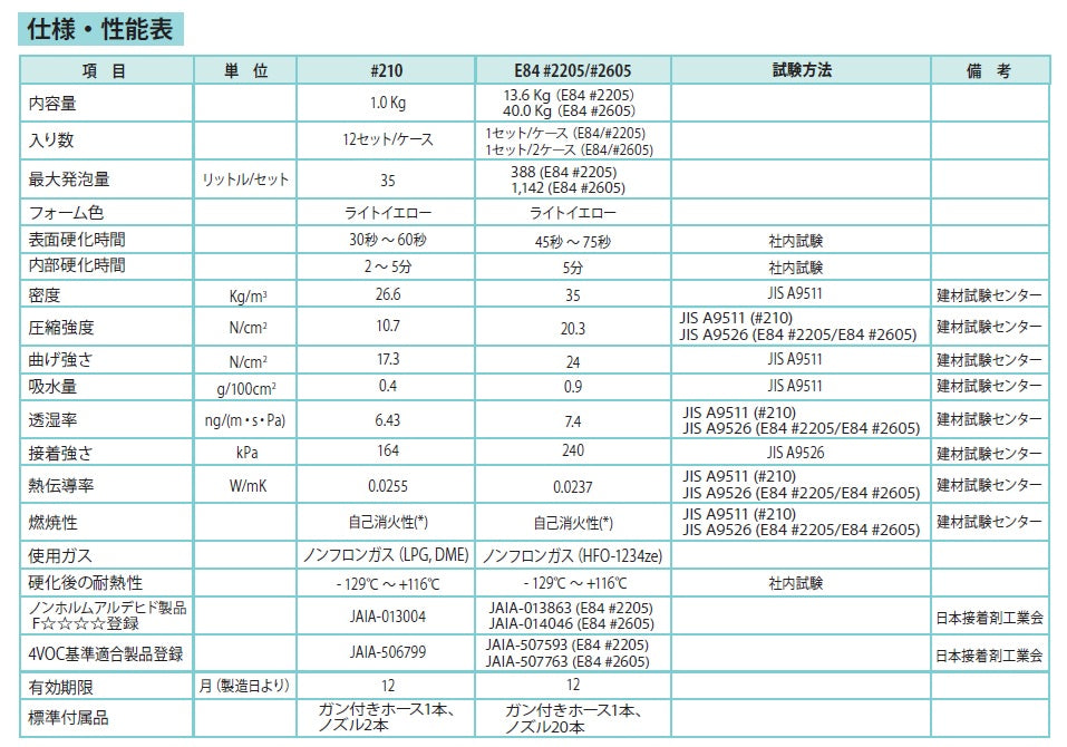 ハンディフォーム #210（脱炭素ビルリノベ補助金[断熱]対象製品）