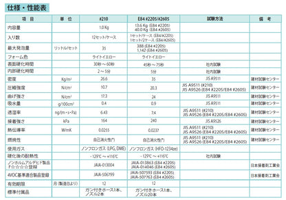 ハンディフォーム #210（脱炭素ビルリノベ補助金[断熱]対象製品）