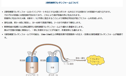 ハンディフォーム #210（脱炭素ビルリノベ補助金[断熱]対象製品）