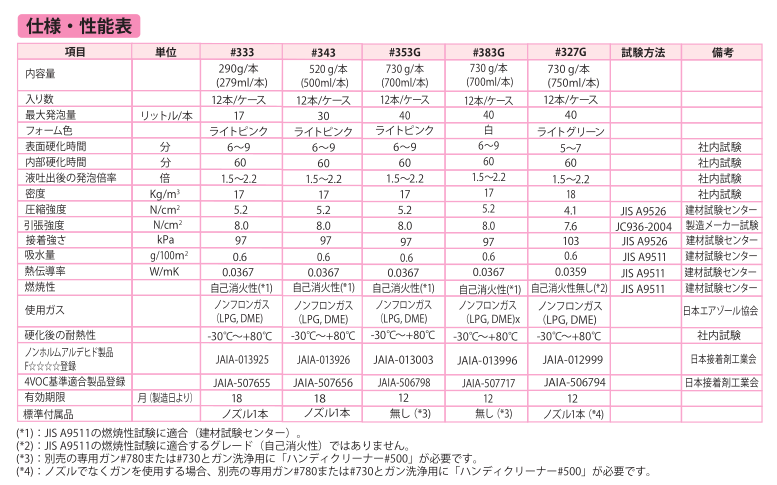 カタログ、SDS、取扱説明書、性能表 - フォモ・ジャパン